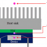 alu-heat-sinks Alu heat sinks with thermal transfer fins