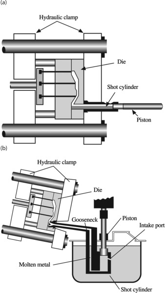 Comprehensive Guide to Metal Gravity Casting 1 the diagram illustrating the gravity casting process