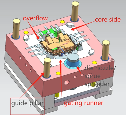Die Casting Die Components: Essential Elements for Precision and Efficiency 7 Movable die components include the ejection system and cooling system.
